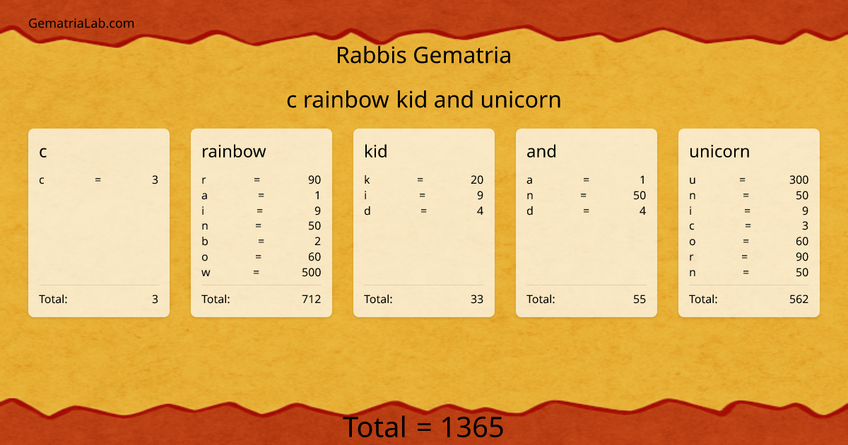 c rainbow kid and unicorn in rabbis Gematria